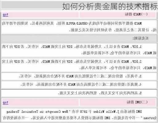 如何分析贵金属的技术指标