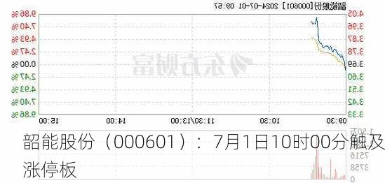 韶能股份（000601）：7月1日10时00分触及涨停板