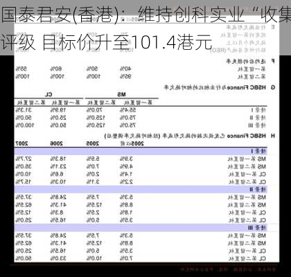 国泰君安(香港)：维持创科实业“收集”评级 目标价升至101.4港元