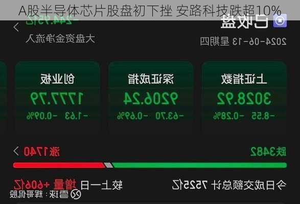 A股半导体芯片股盘初下挫 安路科技跌超10%