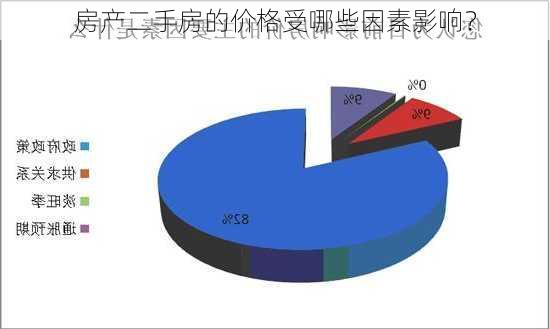 房产二手房的价格受哪些因素影响？