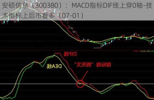 安硕信息（300380）：MACD指标DIF线上穿0轴-技术指标上后市看多（07-01）