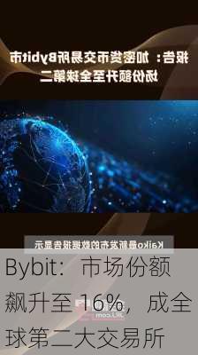 Bybit：市场份额飙升至 16%，成全球第二大交易所