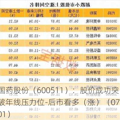 国药股份（600511）：股价成功突破年线压力位-后市看多（涨）（07-01）