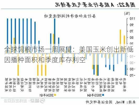 全球饲粮市场一周展望：美国玉米创出新低 因播种面积和季度库存利空