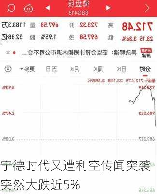 宁德时代又遭利空传闻突袭 突然大跌近5%