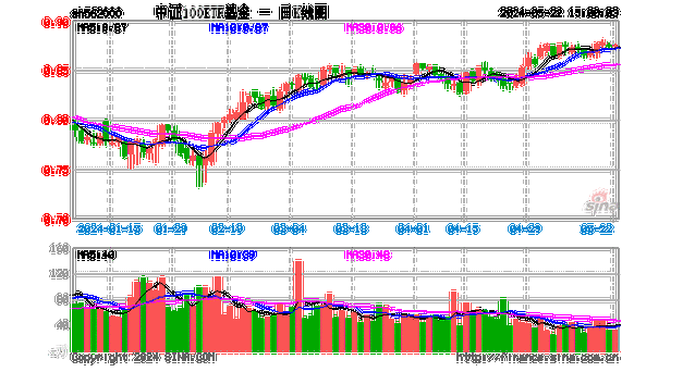 百克生物（688276）盘中异动 股价振幅达7.58%  上涨7.26%（07-01）