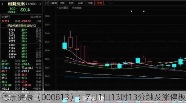 德展健康（000813）：7月1日13时13分触及涨停板