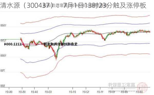 清水源（300437）：7月1日13时23分触及涨停板