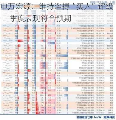 申万宏源：维持滔搏“买入”评级 一季度表现符合预期