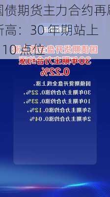 国债期货主力合约再刷新高：30 年期站上 110 点位