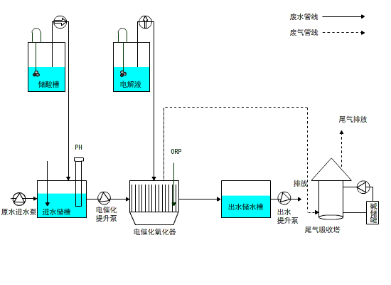 甲醇网：7 月 1 日华东甲醇市场价格动态