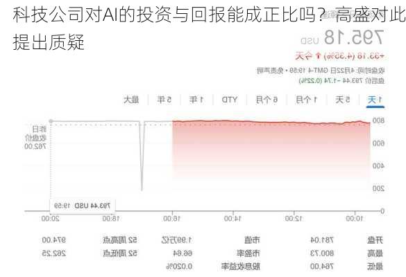 科技公司对AI的投资与回报能成正比吗？高盛对此提出质疑