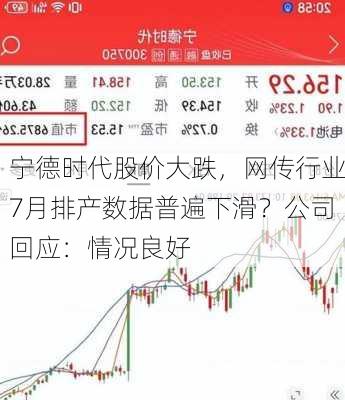 宁德时代股价大跌，网传行业7月排产数据普遍下滑？公司回应：情况良好