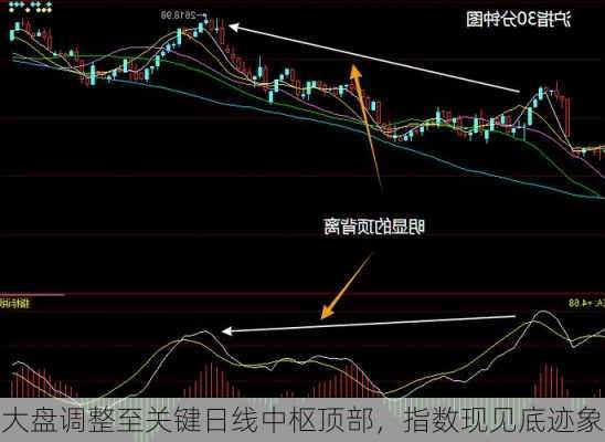 大盘调整至关键日线中枢顶部，指数现见底迹象