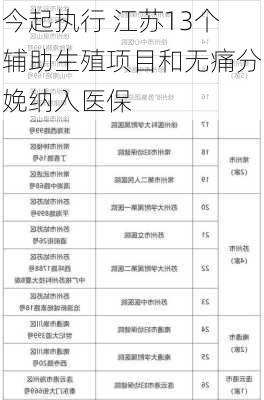 今起执行 江苏13个辅助生殖项目和无痛分娩纳入医保