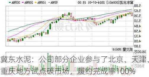 冀东水泥：公司部分企业参与了北京、天津、重庆地方试点碳市场，履约完成率100%