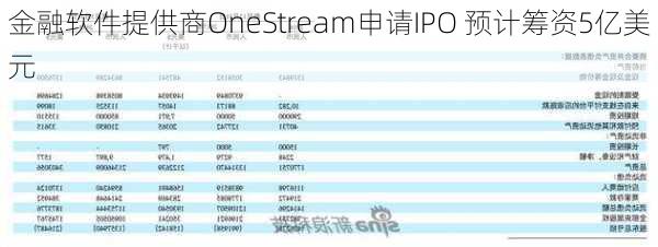 金融软件提供商OneStream申请IPO 预计筹资5亿美元