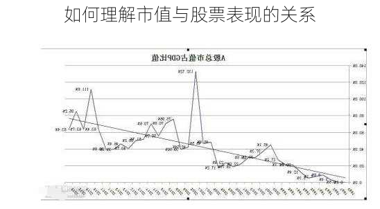 如何理解市值与股票表现的关系