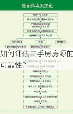 如何评估二手房房源的可靠性？