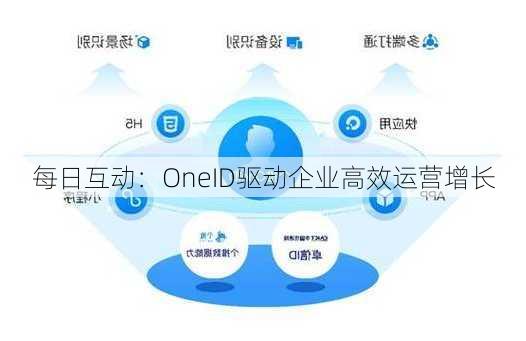 每日互动：OneID驱动企业高效运营增长