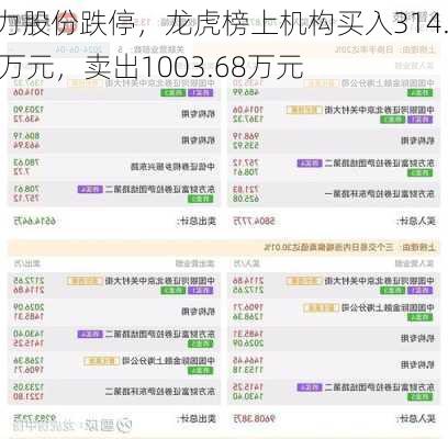 德力股份跌停，龙虎榜上机构买入314.24万元，卖出1003.68万元