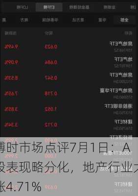 博时市场点评7月1日：A股表现略分化，地产行业大涨4.71%