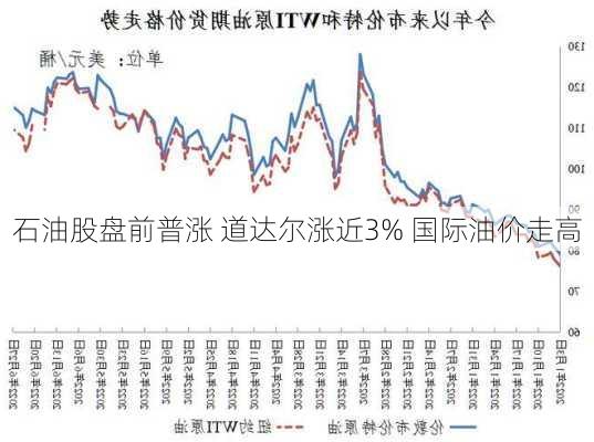 石油股盘前普涨 道达尔涨近3% 国际油价走高