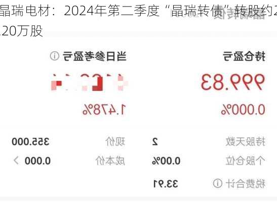 晶瑞电材：2024年第二季度“晶瑞转债”转股约2.20万股