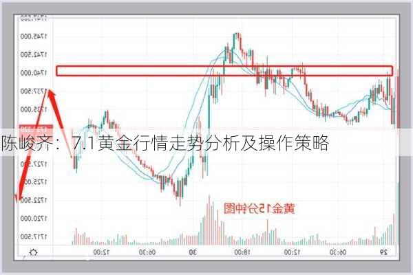 陈峻齐：7.1黄金行情走势分析及操作策略