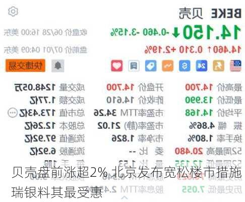 贝壳盘前涨超2% 北京发布宽松楼市措施 瑞银料其最受惠