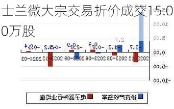 士兰微大宗交易折价成交15.00万股