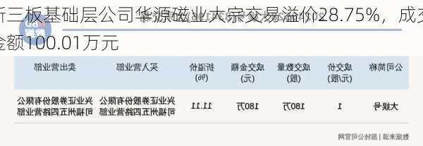 新三板基础层公司华源磁业大宗交易溢价28.75%，成交金额100.01万元