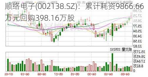 顺络电子(002138.SZ)：累计耗资9866.66万元回购398.16万股