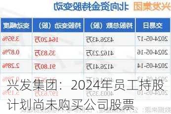 兴发集团：2024年员工持股计划尚未购买公司股票