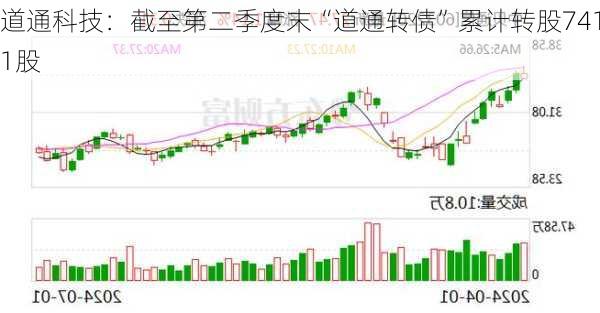 道通科技：截至第二季度末“道通转债”累计转股7411股