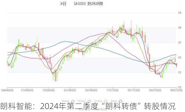 朗科智能：2024年第二季度“朗科转债”转股情况