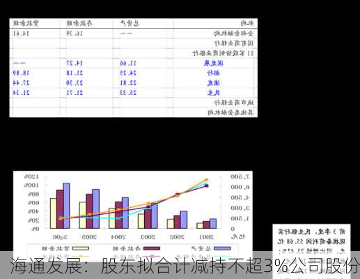 海通发展：股东拟合计减持不超3%公司股份