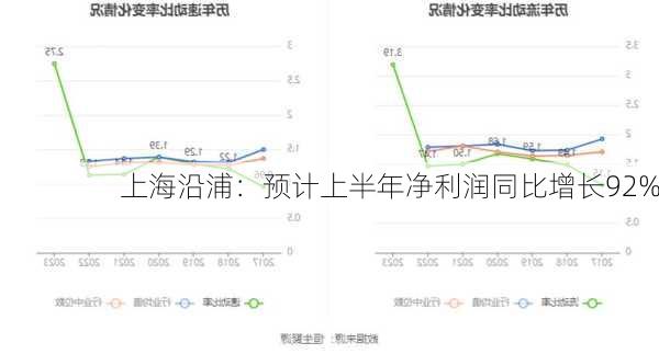 上海沿浦：预计上半年净利润同比增长92%