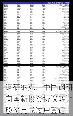 钢研纳克：中国钢研向国新投资协议转让股份完成过户登记