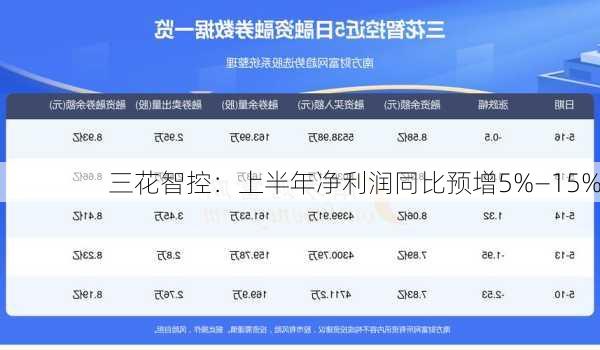 三花智控：上半年净利润同比预增5%―15%