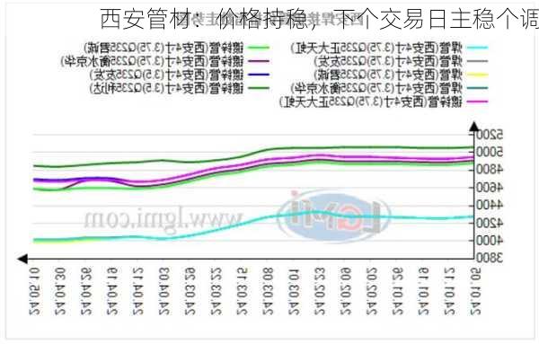 西安管材：价格持稳，下个交易日主稳个调