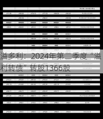 溢多利：2024年第二季度“溢利转债”转股1366股