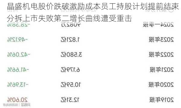 晶盛机电股价跌破激励成本员工持股计划提前结束 分拆上市失败第二增长曲线遭受重击