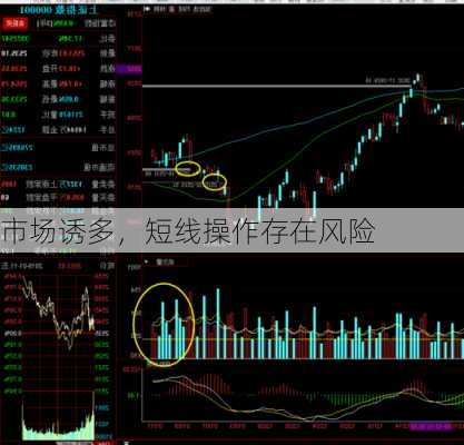 市场诱多，短线操作存在风险