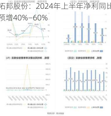 拓邦股份：2024年上半年净利同比预增40%―60%