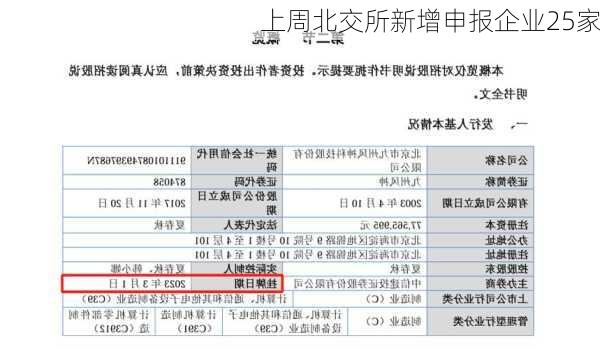 上周北交所新增申报企业25家