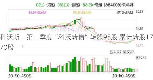 科沃斯：第二季度“科沃转债”转股95股 累计转股1770股