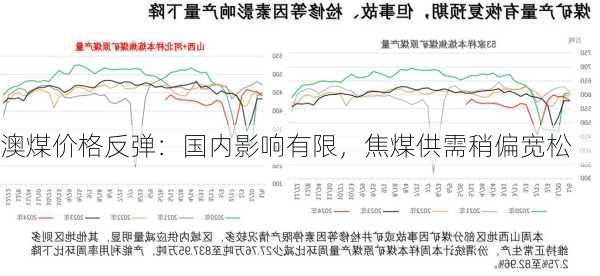 澳煤价格反弹：国内影响有限，焦煤供需稍偏宽松