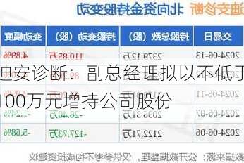 迪安诊断：副总经理拟以不低于100万元增持公司股份